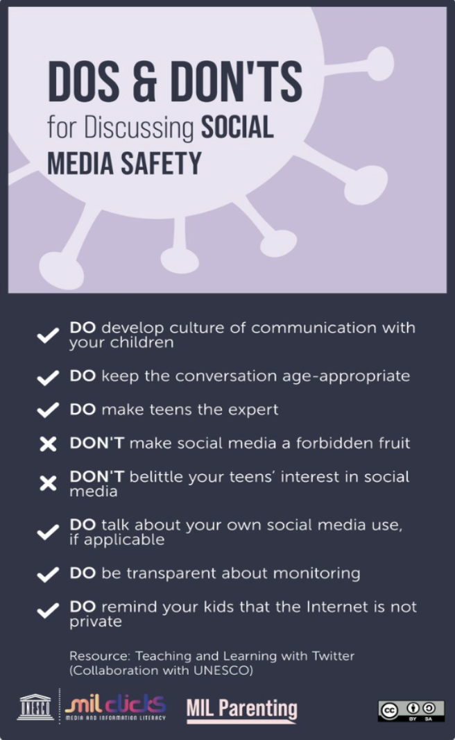 Family Media Online Posting Safety Discussion