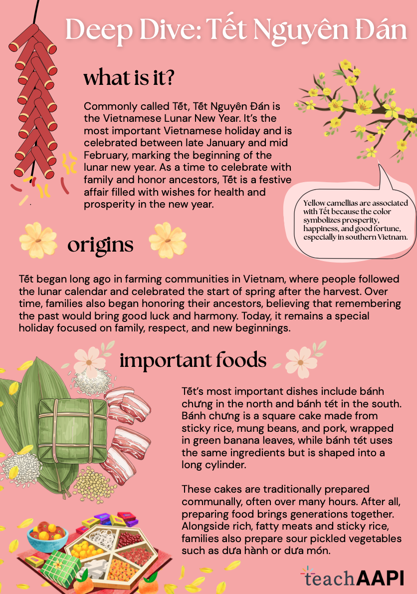 Deep Dive: Tết Nguyên Đán